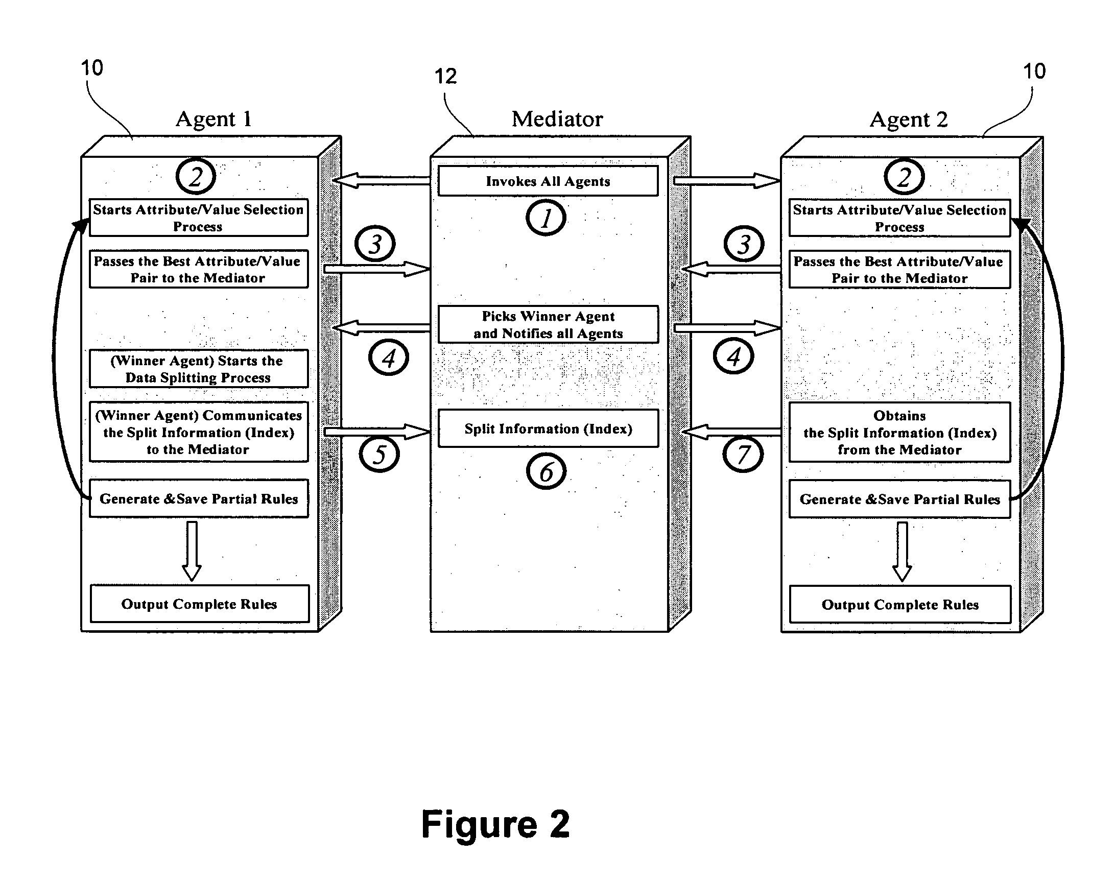 Distributed data mining and compression method and system