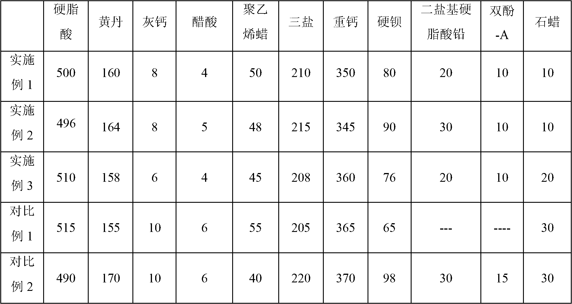 Compound stabilizer for plastic bubble tube and preparation method thereof