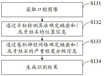 Oral health management system for adjusting electric toothbrush based on artificial intelligence image recognition