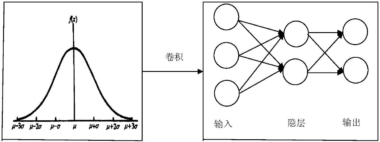 Video-based human body interaction action recognition method