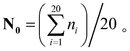 Traffic flow statistics method based on image visual processing technology