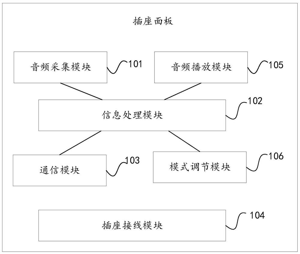 Socket panel and socket panel system