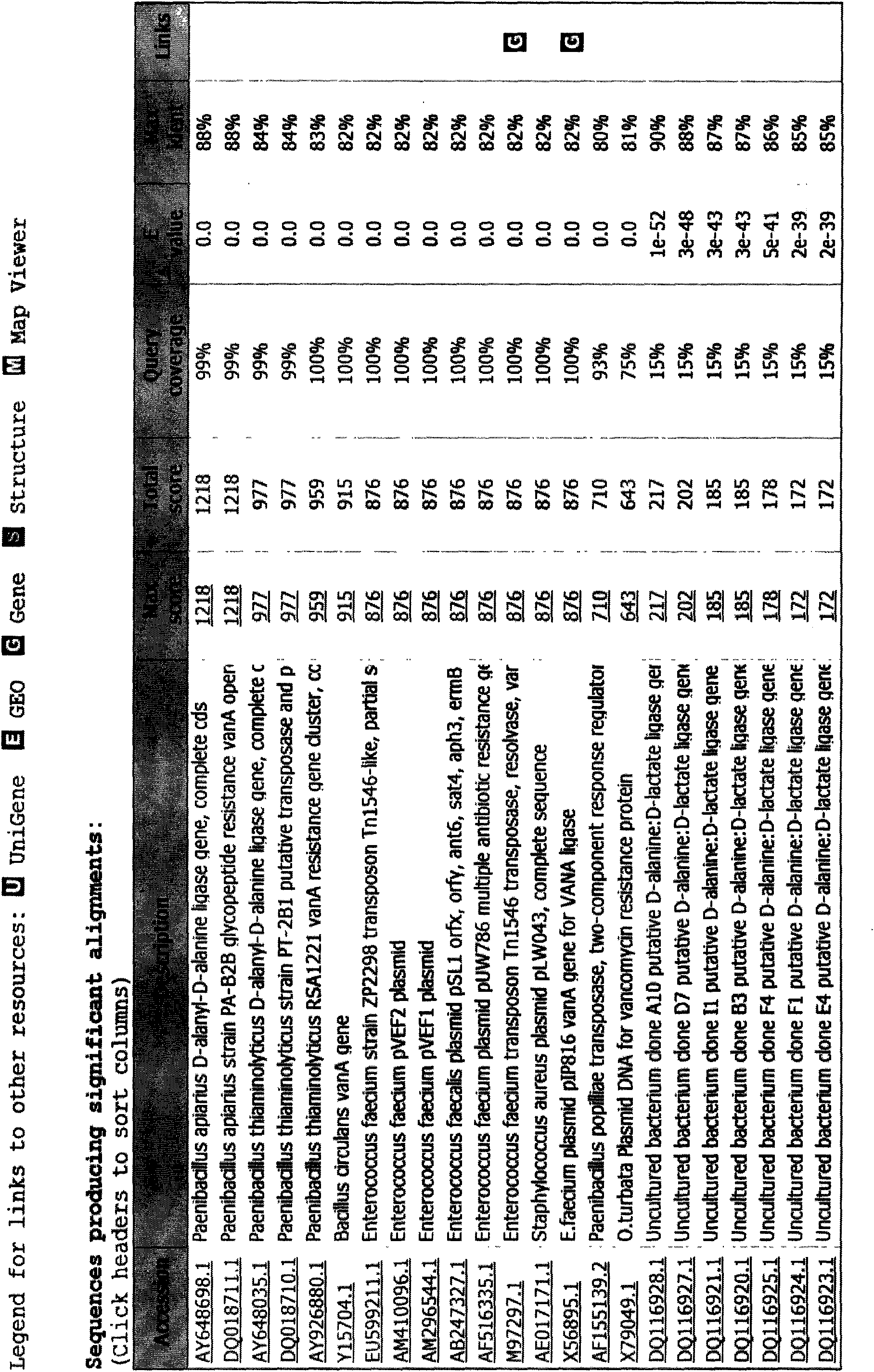 Gene for mediating drug resistance of vancomycin and application thereof