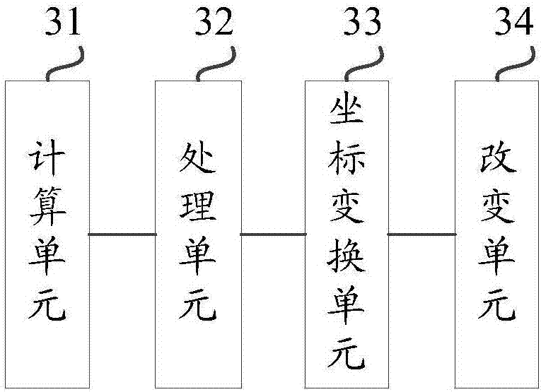 Frequency matching method and device based on fuzzy PID controllers