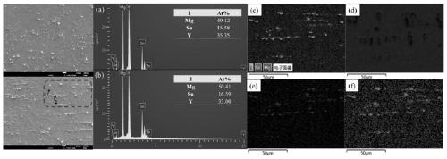 Heat resistant magnesium alloy and preparation method thereof