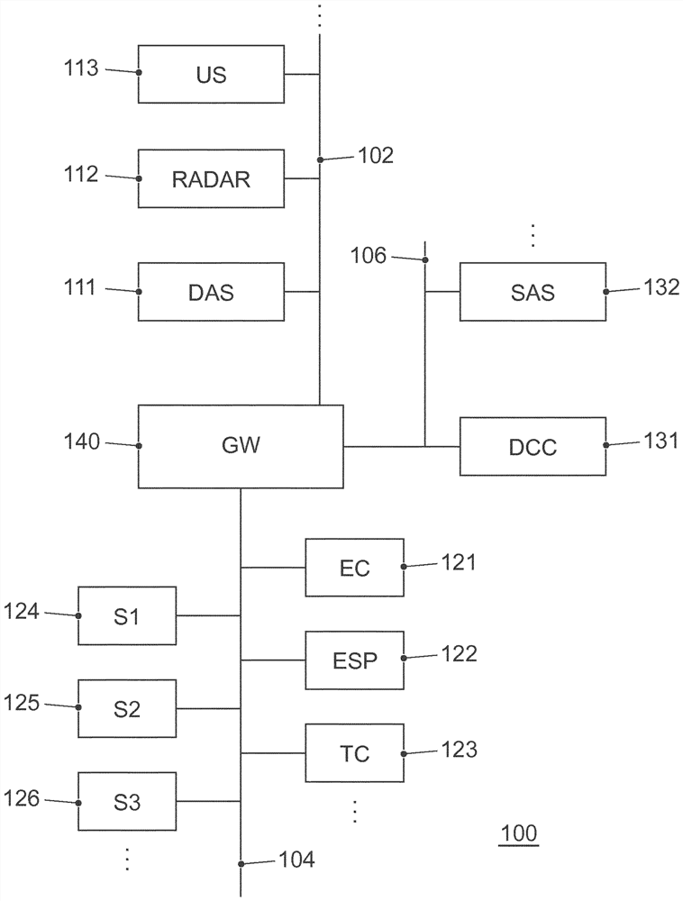 Method for transmitting data via communications channel, correspondingly designed device and communications interface, as well as correspondingly designed computer program