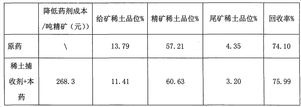 A foaming agent