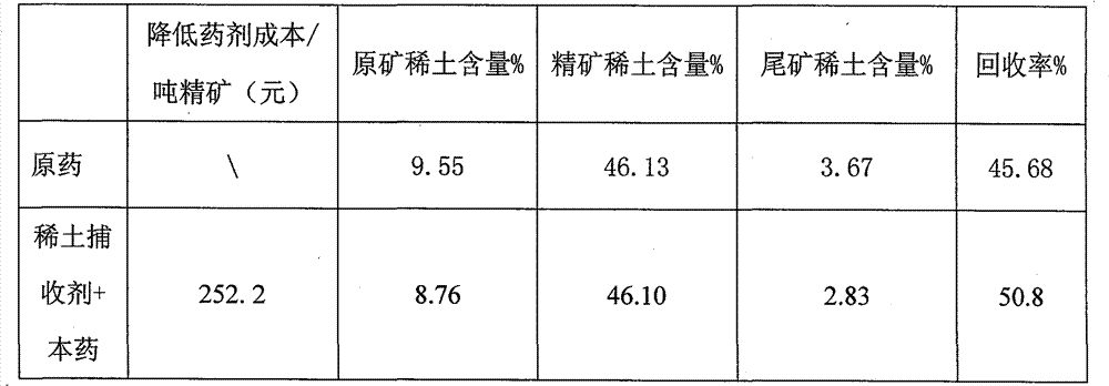 A foaming agent