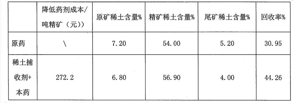 A foaming agent