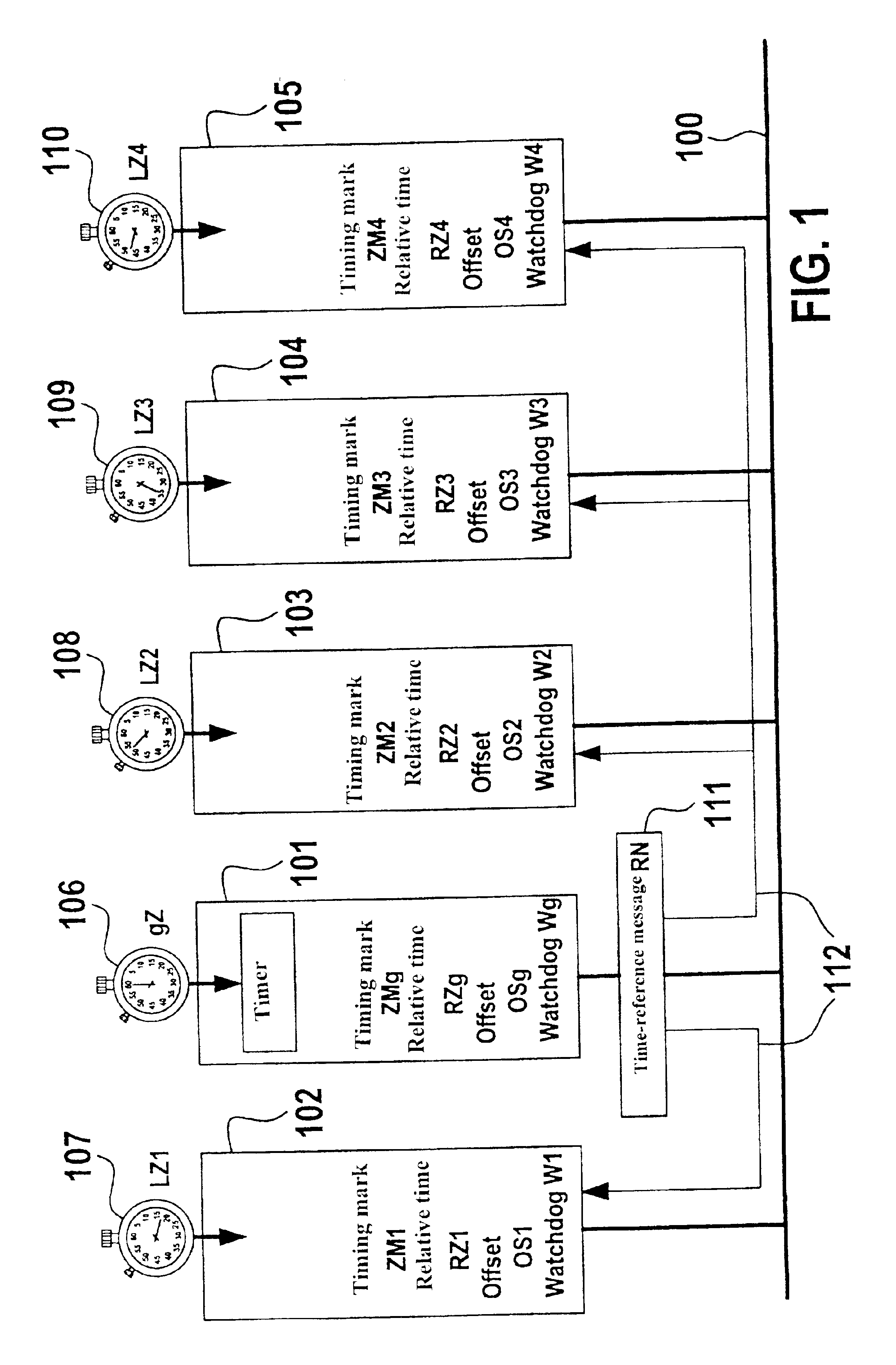 Data exchange between users connected by a bus system and having separate time bases