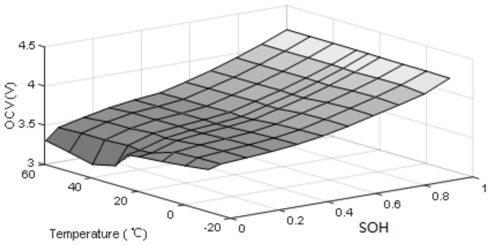 Soc and soh joint estimation method, device and terminal equipment of lithium ion battery