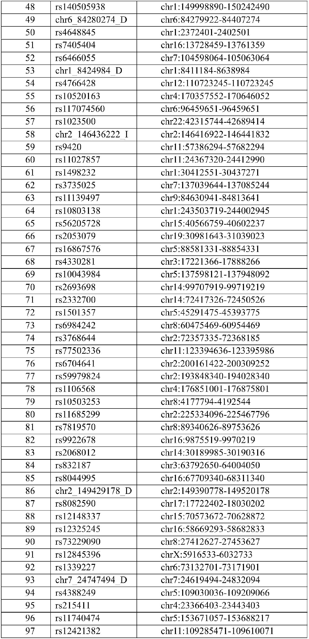 Schizophrenia related single nucleotide polymorphism site and application thereof