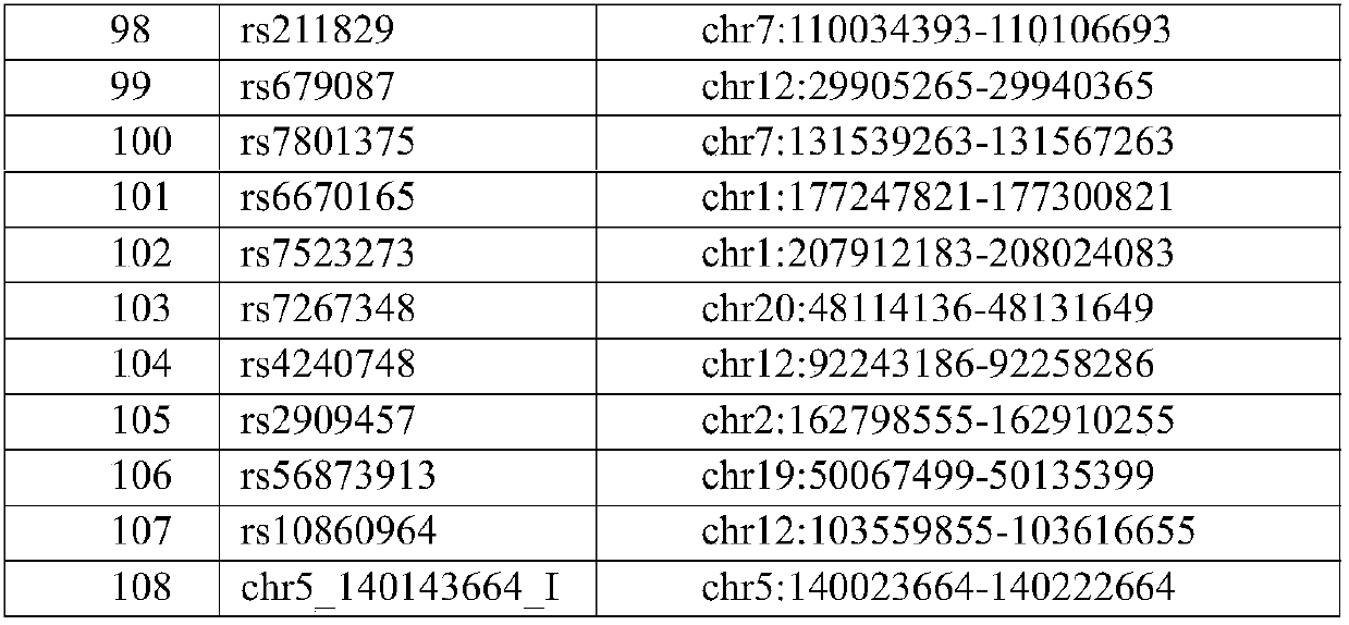 Schizophrenia related single nucleotide polymorphism site and application thereof