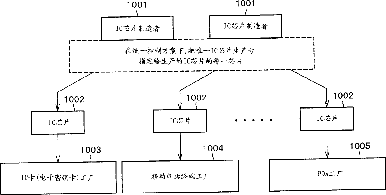 Collective housing shared entrance device, collective housing door-to-door interphone device, door-to-door container box management device, and communication system