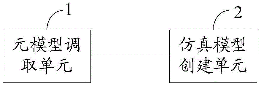 Multi-source heterogeneous system emulation method and apparatus