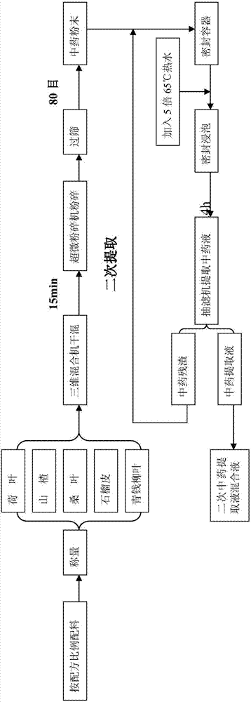 Aloe and hawthornenzyme and producing method thereof