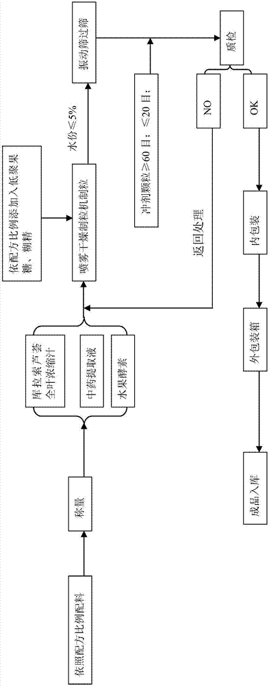 Aloe and hawthornenzyme and producing method thereof