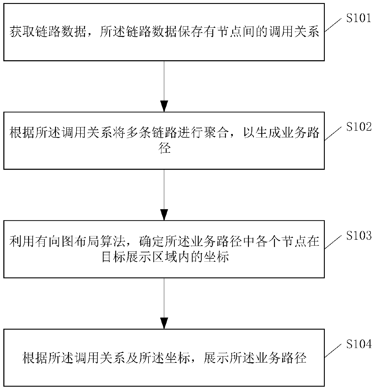 Link topological graph display method and device, storage medium and equipment