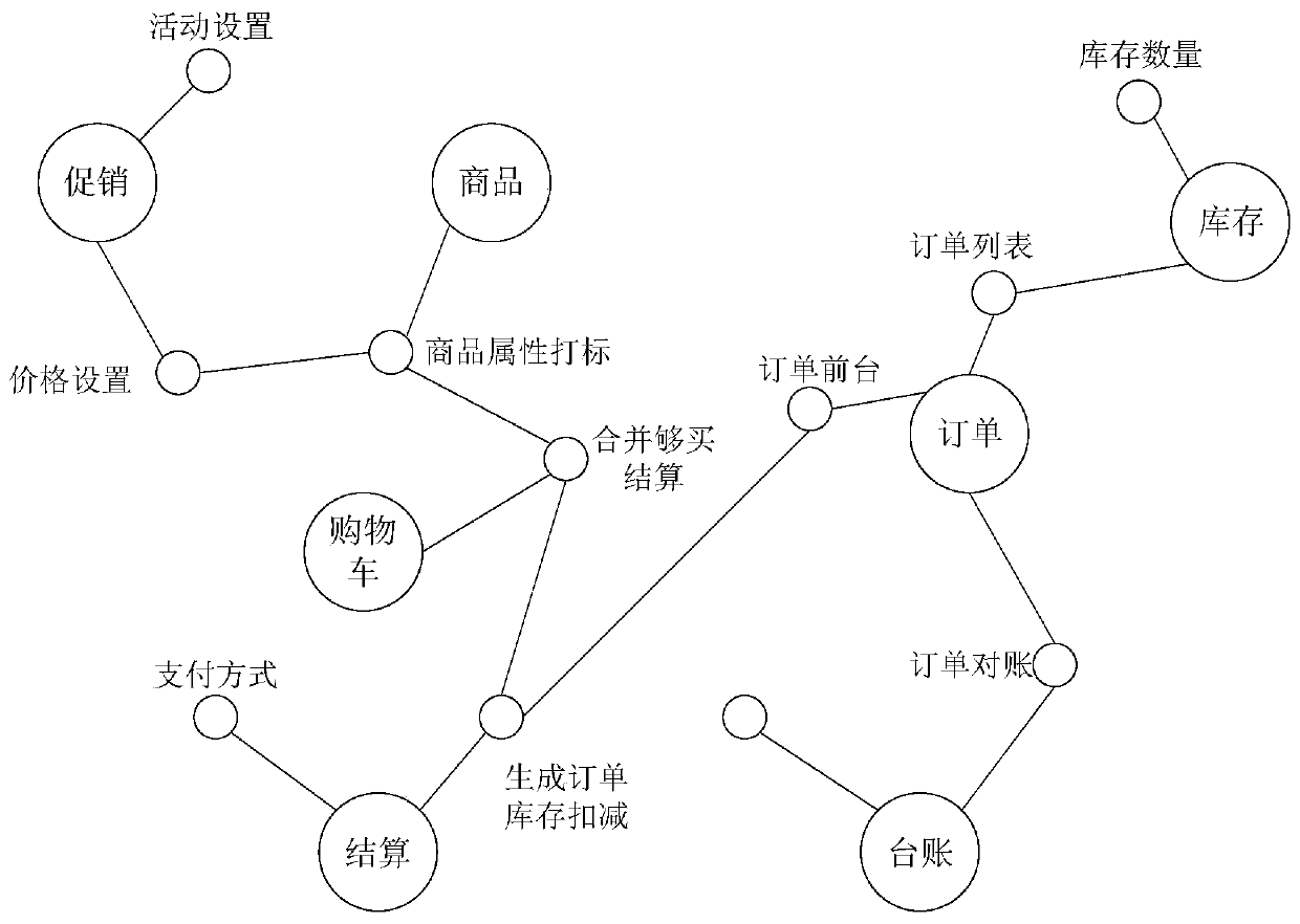 Link topological graph display method and device, storage medium and equipment