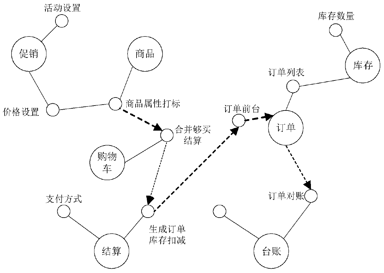 Link topological graph display method and device, storage medium and equipment