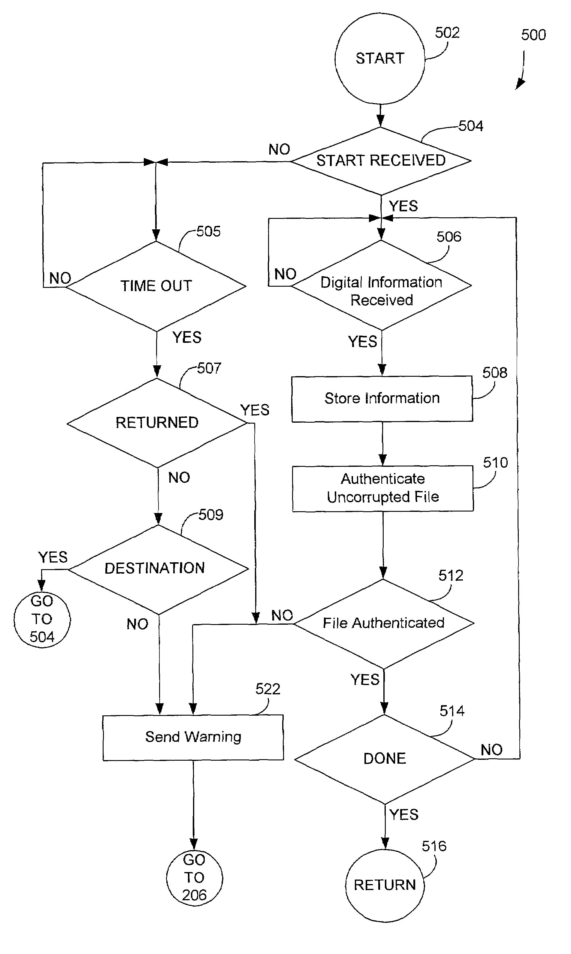 Chain of custody system and method