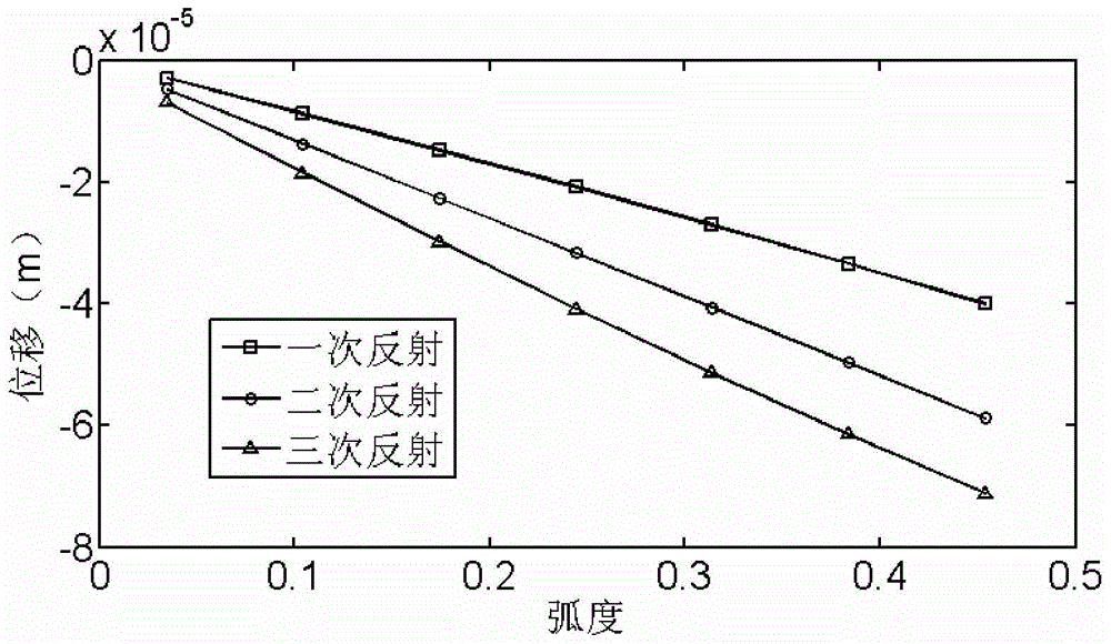 A light-transmitting liquid concentration detection system and detection method