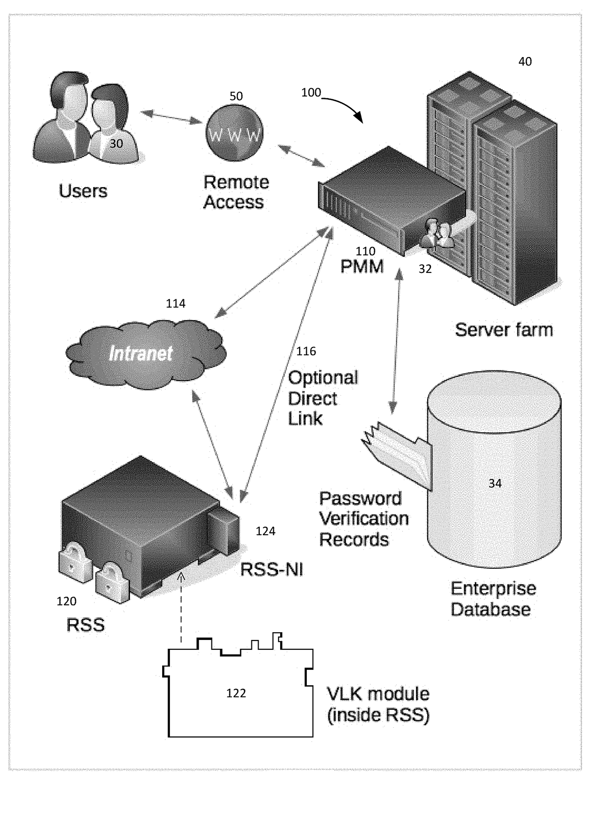 System and method for securely storing and utilizing password validation data