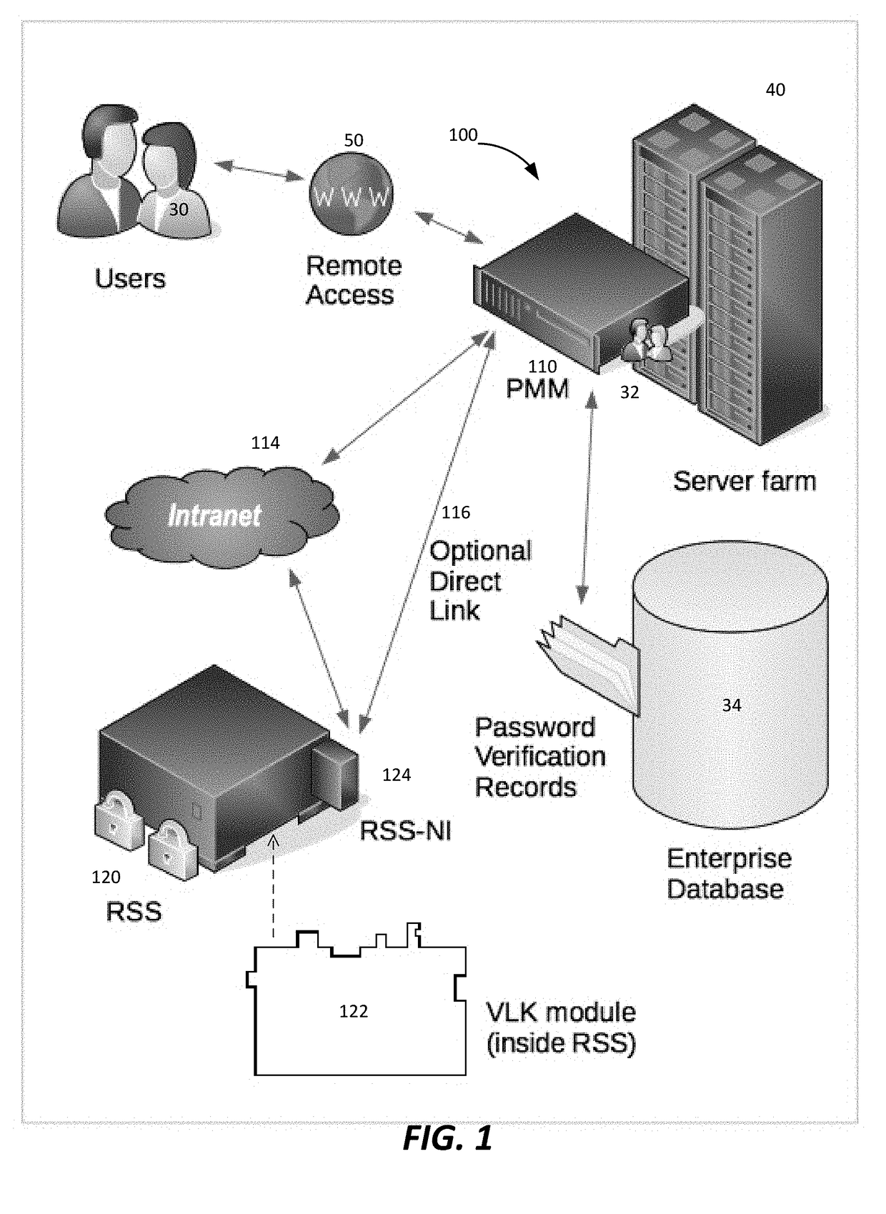 System and method for securely storing and utilizing password validation data