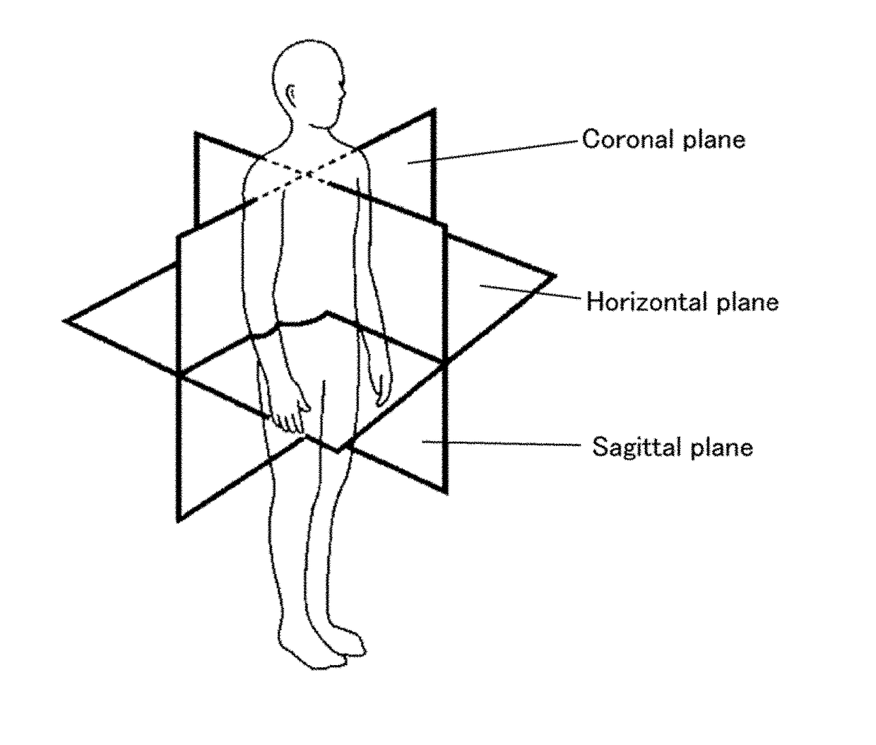 Gait analysis method and gait analysis system