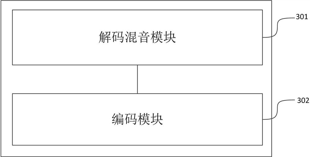 Sound mixing method and device of LC3 audio code stream, medium and equipment