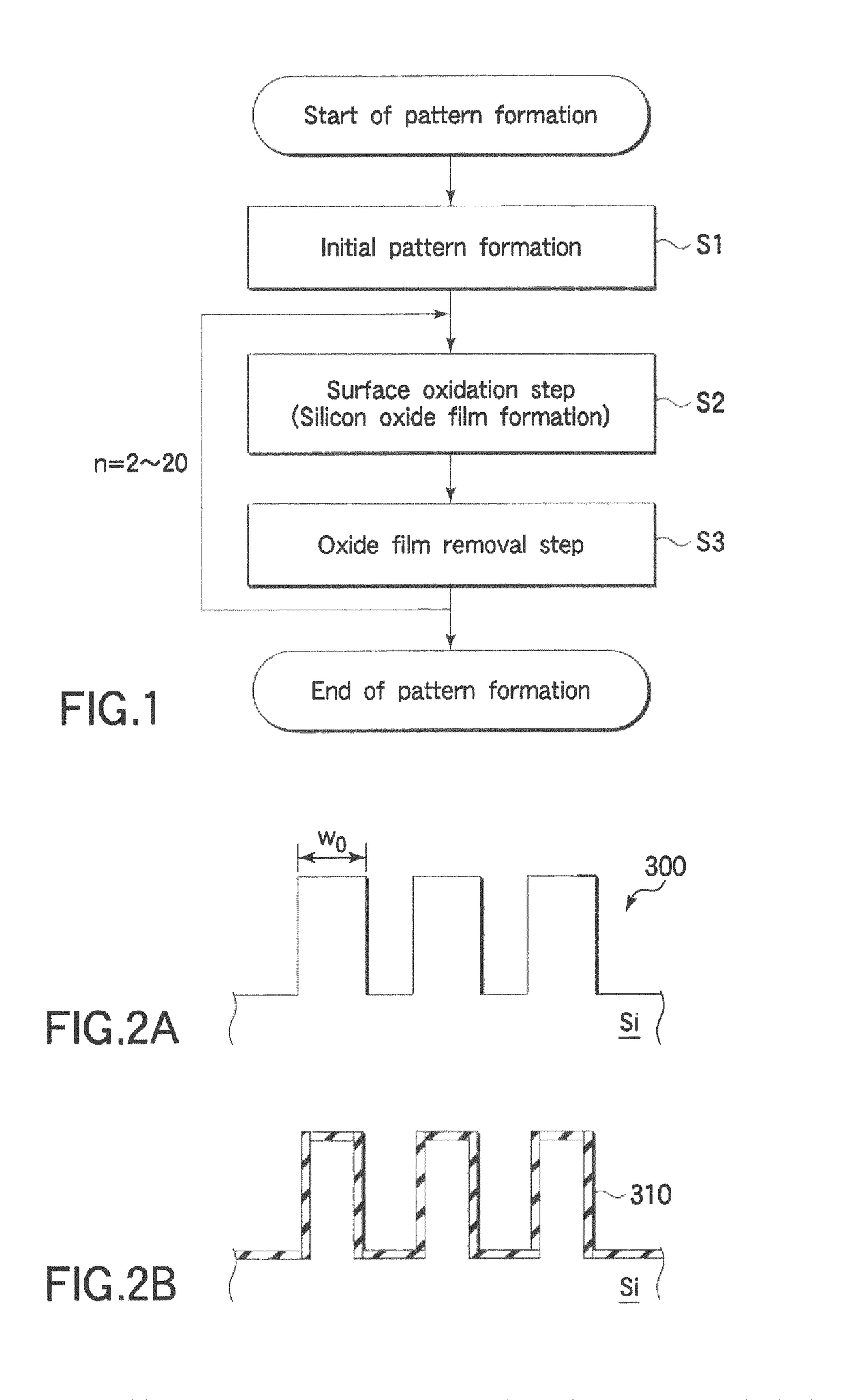 Pattern forming method and semiconductor device manufacturing method