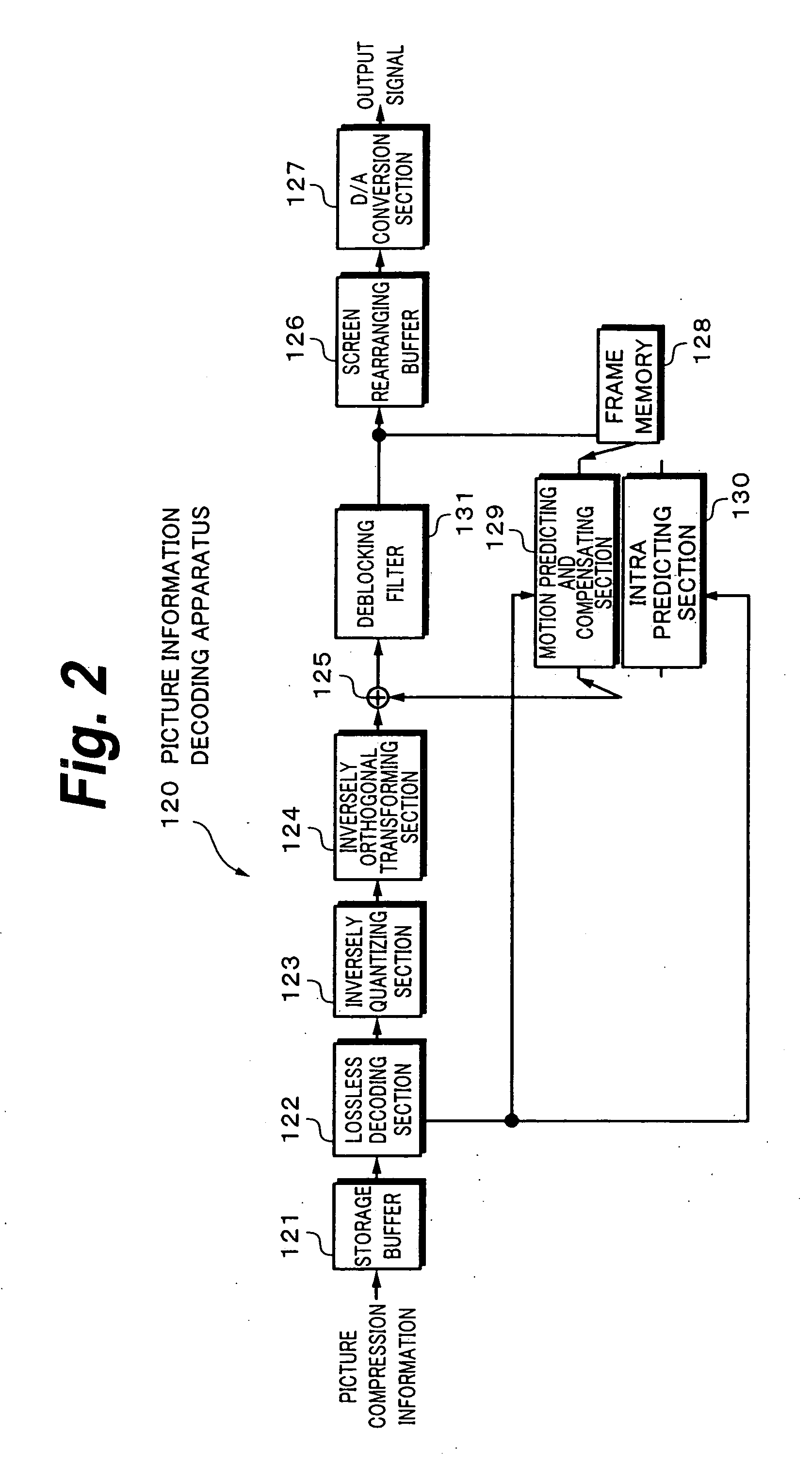 Picture Information Encoding Apparatus and Picture Information Encoding Method