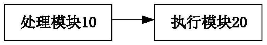 An intelligent tracking method, system, device and readable medium