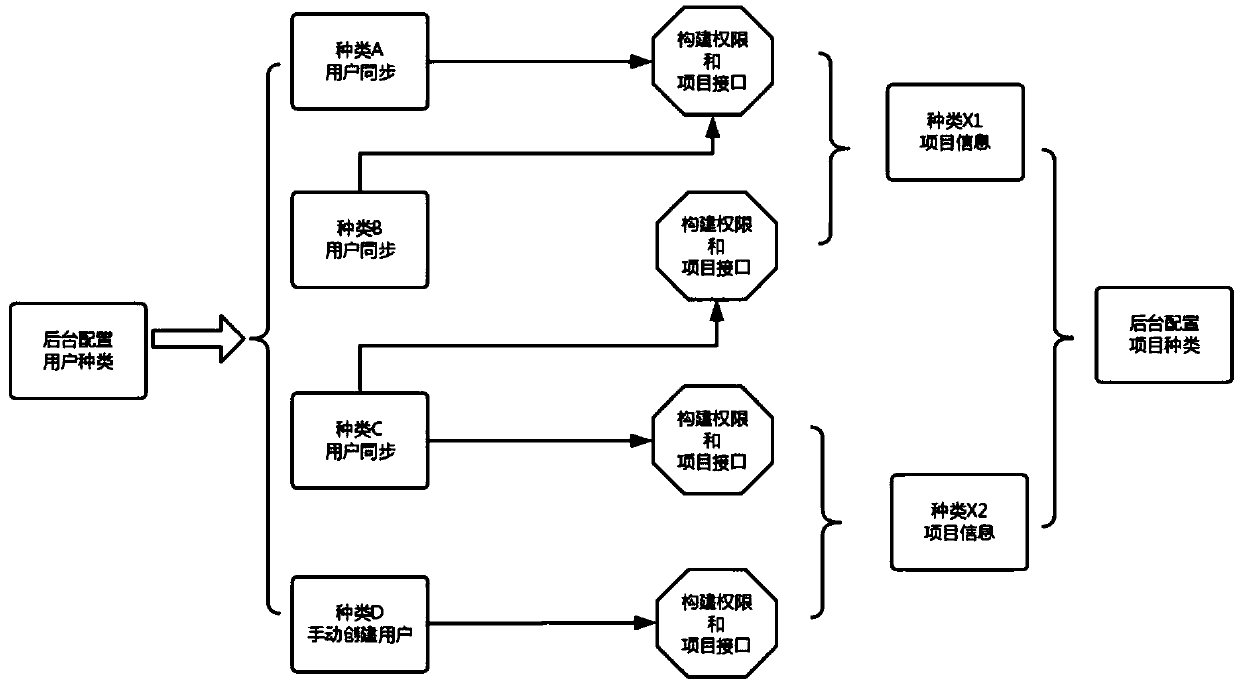 Customizable project management system