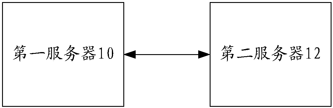 Operation and maintenance method, device and system