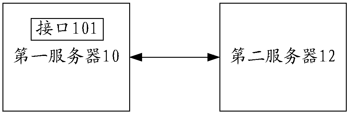 Operation and maintenance method, device and system