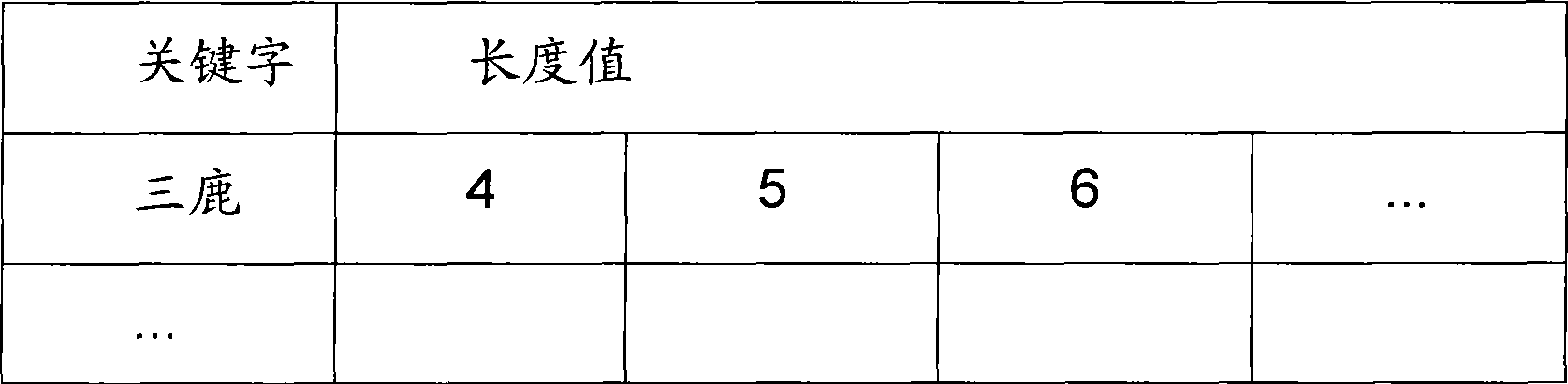 Method and apparatus for intercepting junk mail