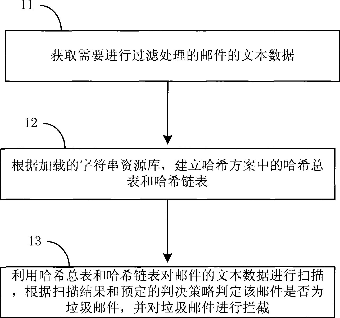 Method and apparatus for intercepting junk mail