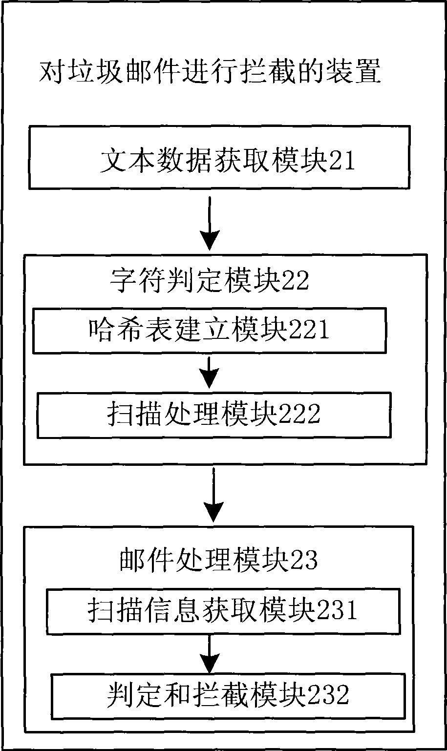 Method and apparatus for intercepting junk mail