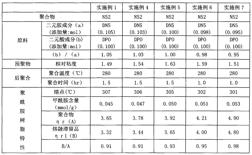 Polyamide resin and preparation method thereof