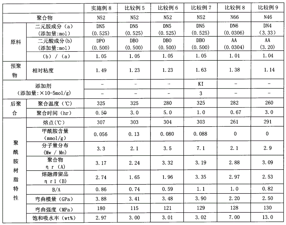 Polyamide resin and preparation method thereof