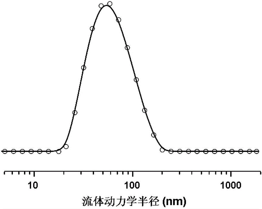 Reduction sensitive polyamino acid nano hydrogel and preparation method thereof