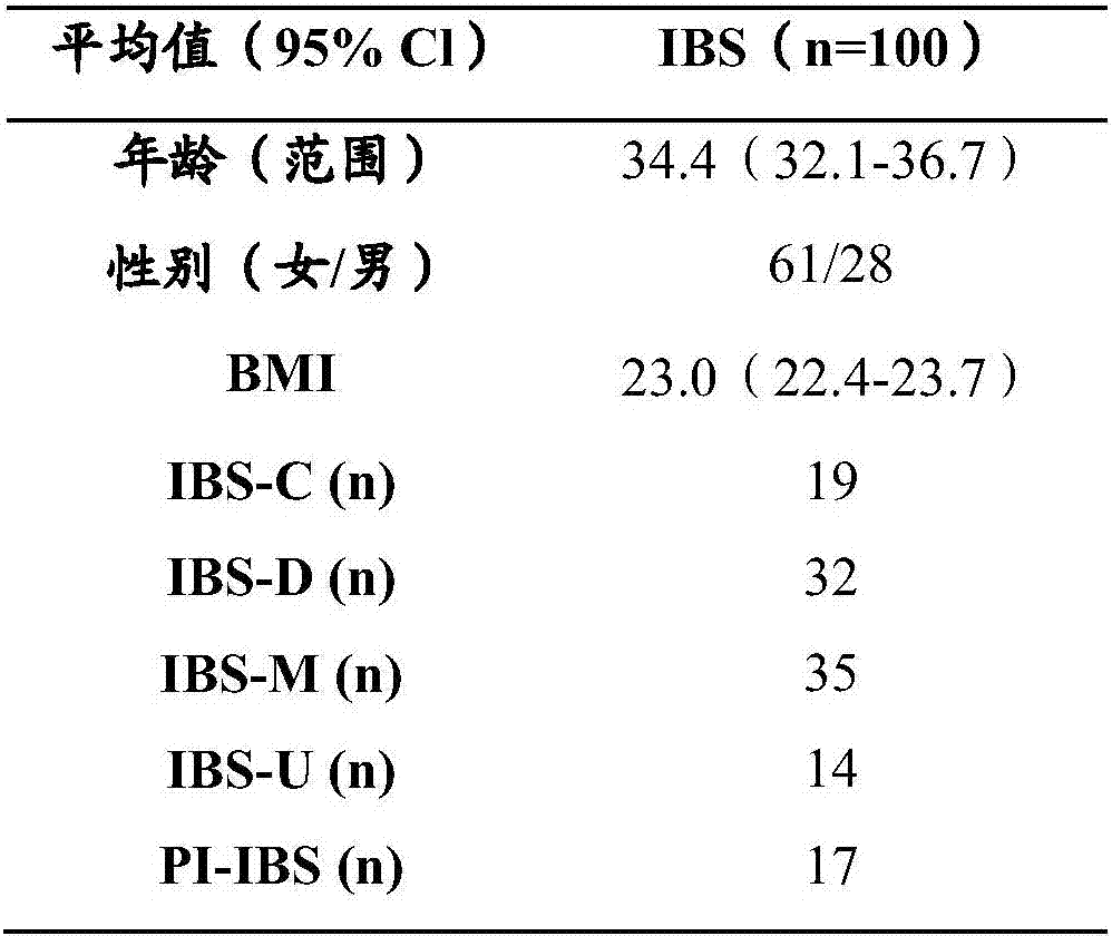 Composition for reducing intestinal gas production