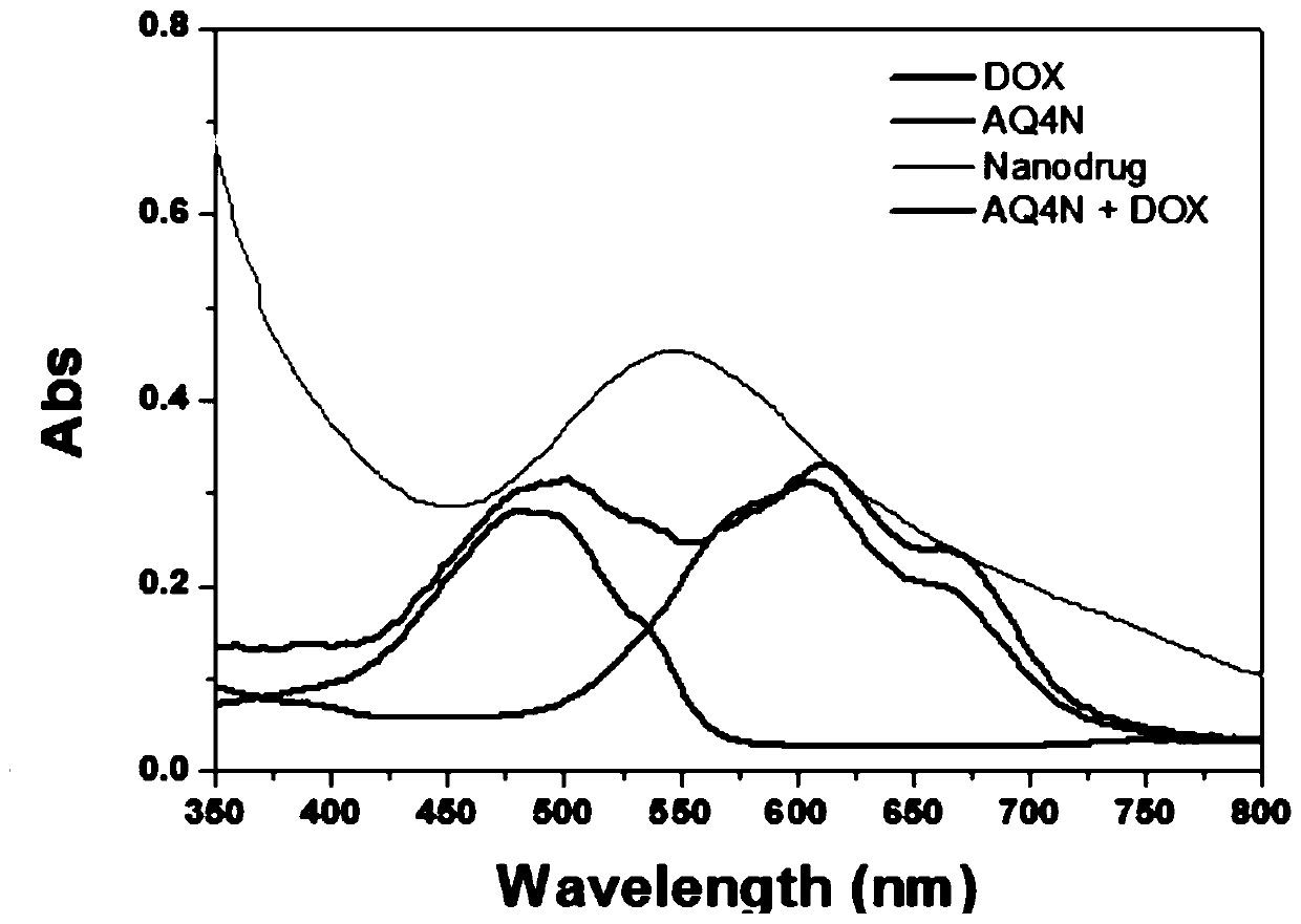 Tumor microacidity-sensitive copper-drug co-coordinated self-assembled nanoparticles and its application