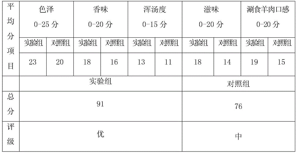 Slag-free hotpot condiment and preparation method thereof