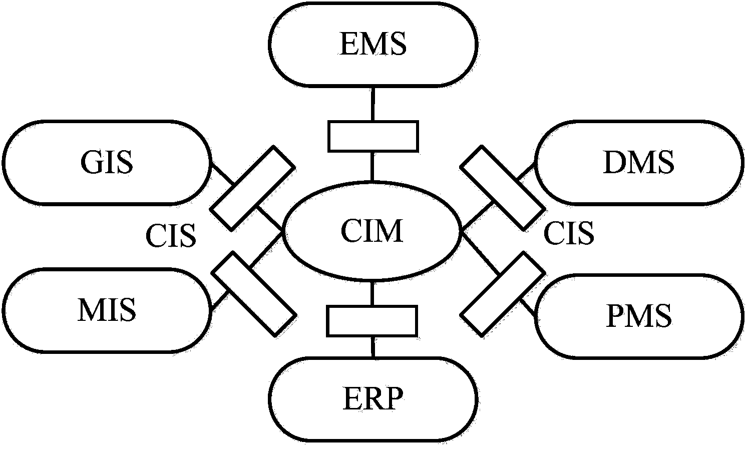 Construction method for intelligent power distribution and utilization unified information supporting platform based on full model