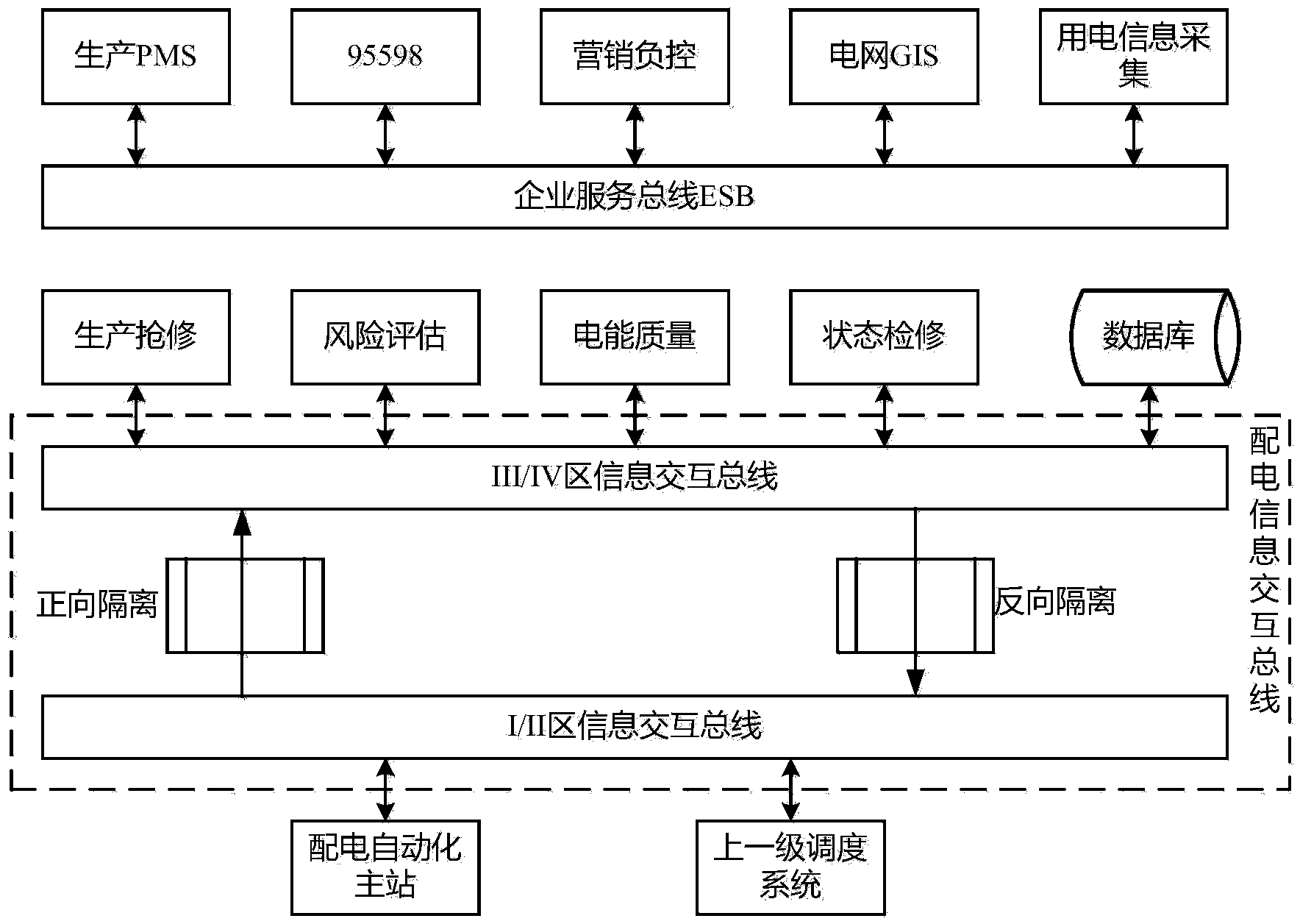 Construction method for intelligent power distribution and utilization unified information supporting platform based on full model