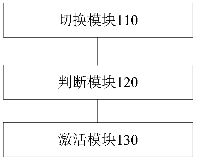 Distribution network method of household appliances, household appliances and mobile terminals