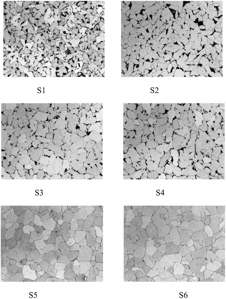 Correcting method for evaluating material stress by influencing ultrasonic waves through grain sizes