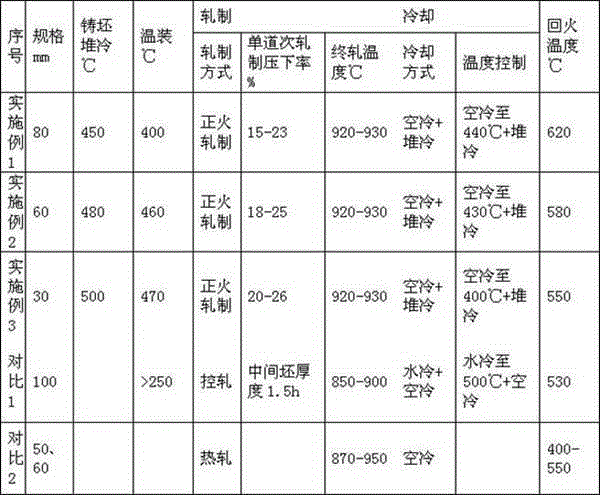 Production process of high-cleanliness non-quenched and tempered plastic mold thick steel plate